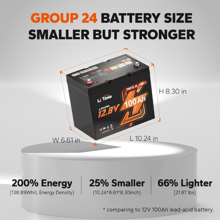 LiTime 12v 100ah Lithium Battery Group 24 (Heated) LiTime 12v 100ah Lithium Battery Group 24 (Heated)