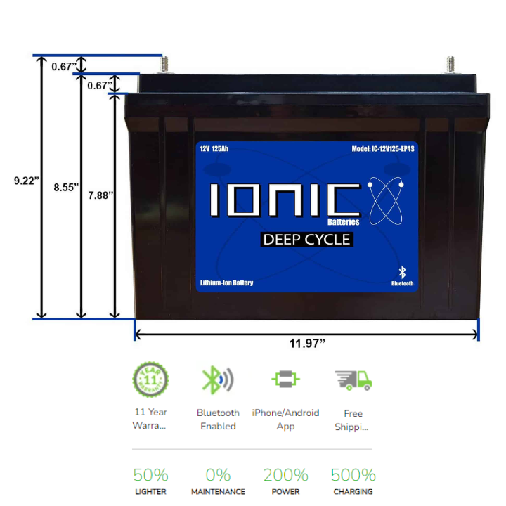 Ionic Lithium 12V 125Ah Dual Purpose Battery w/ Heater